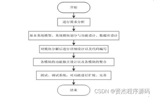 SSM計(jì)算機(jī)系統(tǒng)基礎(chǔ)在線實(shí)驗(yàn)平臺(tái) 新手必備的開發(fā)指南與源碼解析
