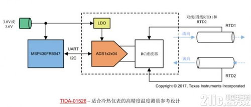 愈小愈有料 TI發(fā)布四款高度集成數(shù)據(jù)轉(zhuǎn)換器產(chǎn)品，推動(dòng)計(jì)算機(jī)系統(tǒng)集成服務(wù)創(chuàng)新