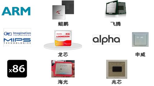國(guó)產(chǎn)軟件上下游產(chǎn)業(yè)鏈名單 計(jì)算機(jī)系統(tǒng)集成服務(wù)深度解析