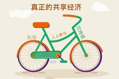 共享經(jīng)濟(jì)App開(kāi)發(fā) 機(jī)遇、挑戰(zhàn)與未來(lái)趨勢(shì)