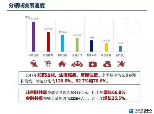 共享經(jīng)濟(jì)與分享經(jīng)濟(jì) 辨析與熱門(mén)項(xiàng)目推薦