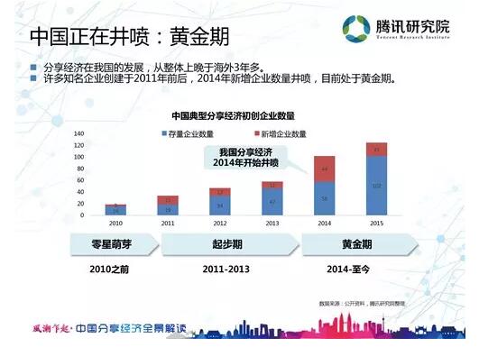秋實評論 共享經(jīng)濟(jì)如何重塑家電產(chǎn)業(yè)生態(tài)